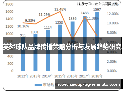 英超球队品牌传播策略分析与发展趋势研究