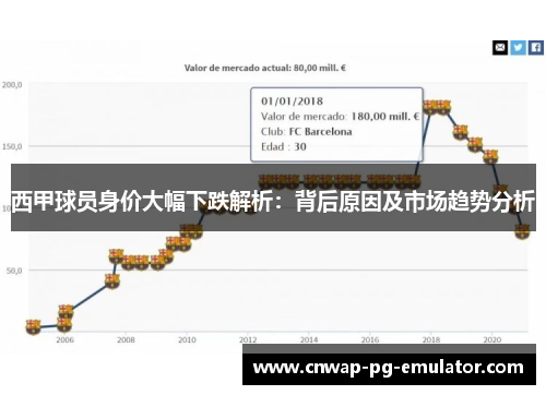 西甲球员身价大幅下跌解析：背后原因及市场趋势分析