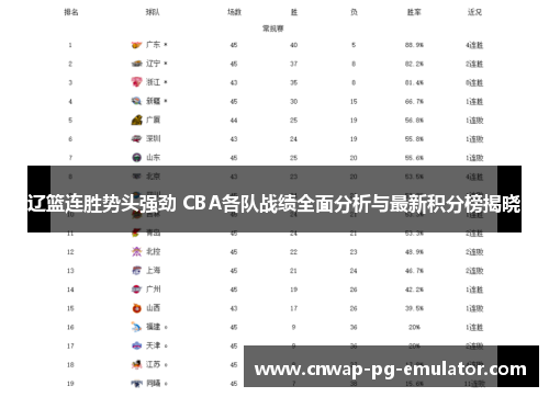 辽篮连胜势头强劲 CBA各队战绩全面分析与最新积分榜揭晓