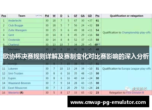 欧协杯决赛规则详解及赛制变化对比赛影响的深入分析 欧协杯决赛规则详解及赛制变化对比赛影响的深入分析