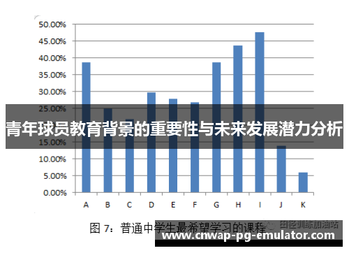 青年球员教育背景的重要性与未来发展潜力分析
