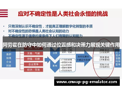 阿劳霍在防守中如何通过位置感和决策力展现关键作用 阿劳霍在防守中如何通过位置感和决策力展现关键作用