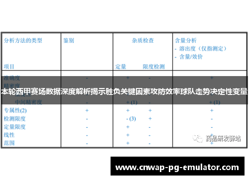 本轮西甲赛场数据深度解析揭示胜负关键因素攻防效率球队走势决定性变量