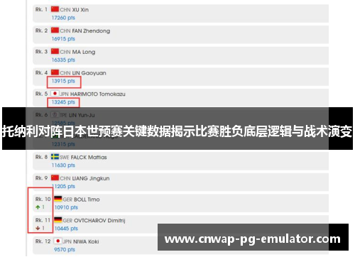 托纳利对阵日本世预赛关键数据揭示比赛胜负底层逻辑与战术演变 托纳利对阵日本世预赛关键数据揭示比赛胜负底层逻辑与战术演变
