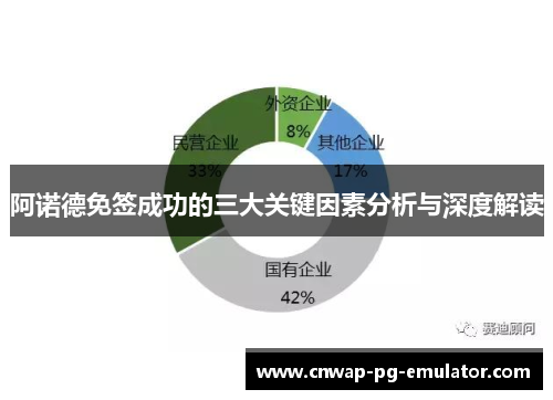 阿诺德免签成功的三大关键因素分析与深度解读 阿诺德免签成功的三大关键因素分析与深度解读