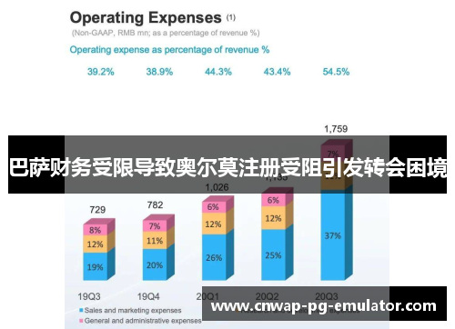 巴萨财务受限导致奥尔莫注册受阻引发转会困境